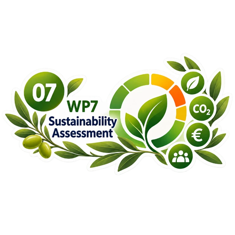 WP7 – Sustainability Assessment of Youth Dietary Patterns